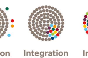 Unterschiede Inklusion