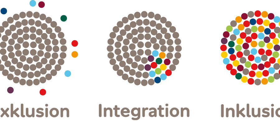 Unterschiede Inklusion